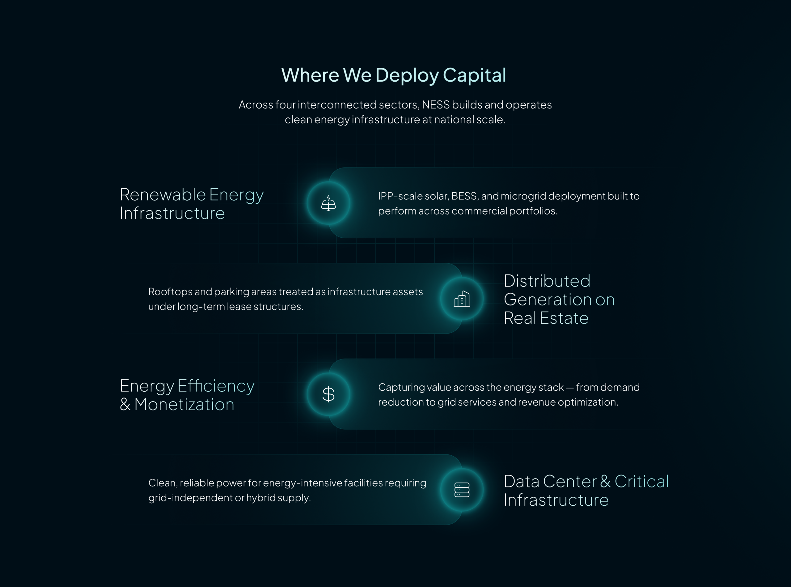 NESS Energy Infrastructure